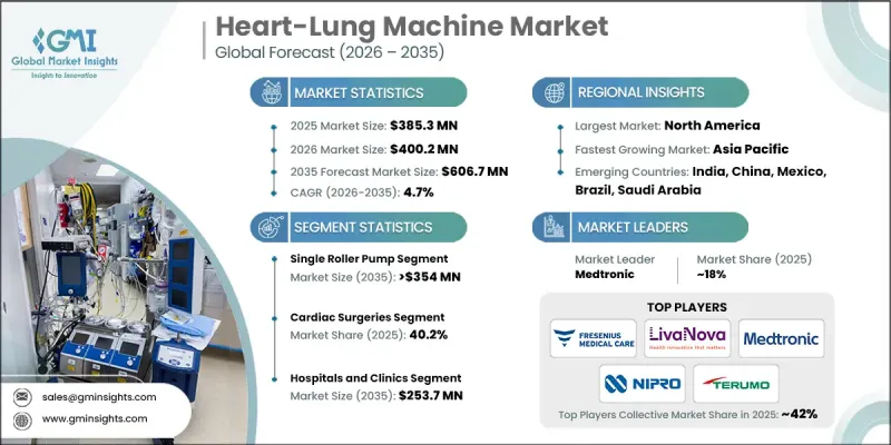 Heart-lung Machine Market-IMG1