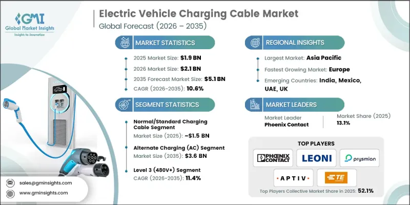 Electric Vehicle Charging Cable Market-IMG1