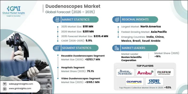 Duodenoscopes Market-IMG1