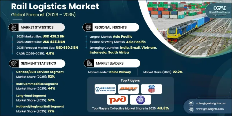 Rail Logistics Market-IMG1