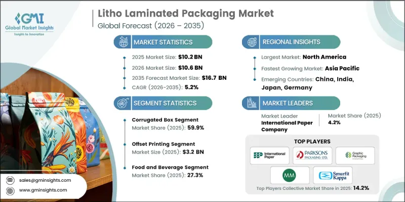 Litho Laminated Packaging Market-IMG1
