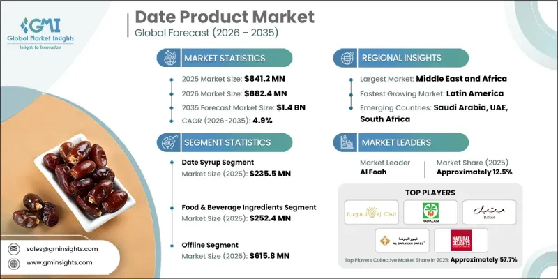 Date Product Market-IMG1