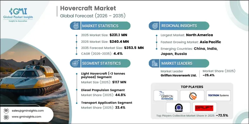 Hovercraft Market-IMG1