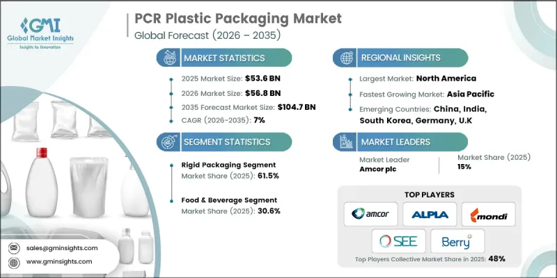 PCR Plastic Packaging Market-IMG1