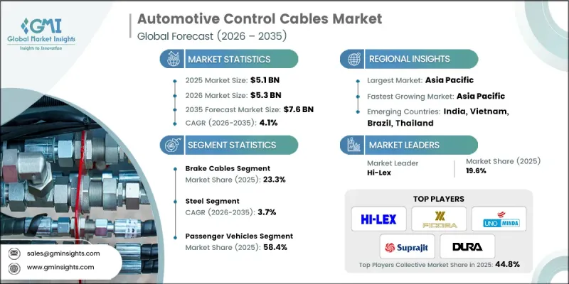 Automotive Control Cables Market-IMG1