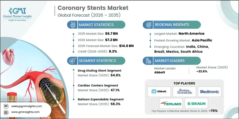 Coronary Stents Market-IMG1