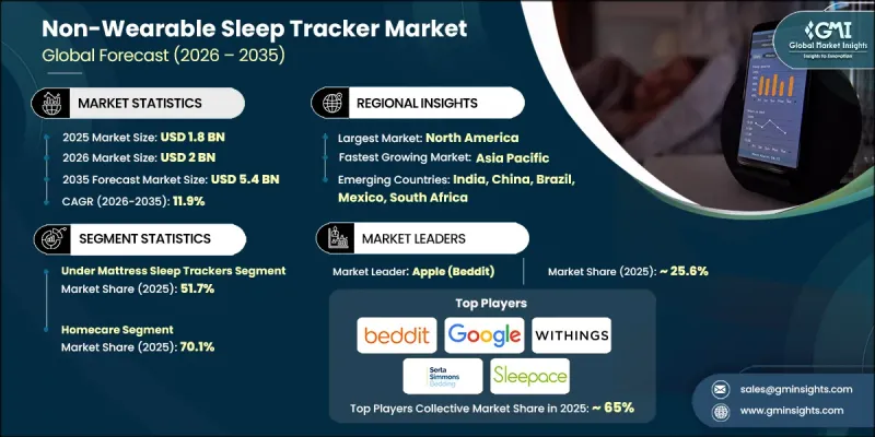 Non-Wearable Sleep Tracker Market-IMG1