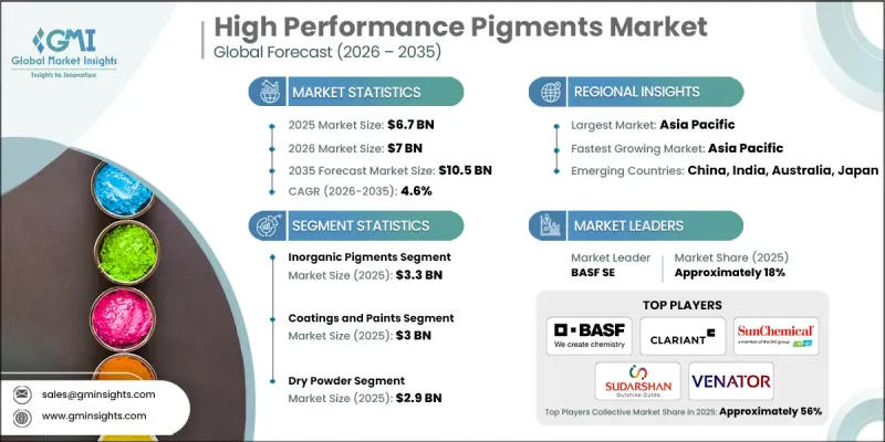 High Performance Pigments Market-IMG1