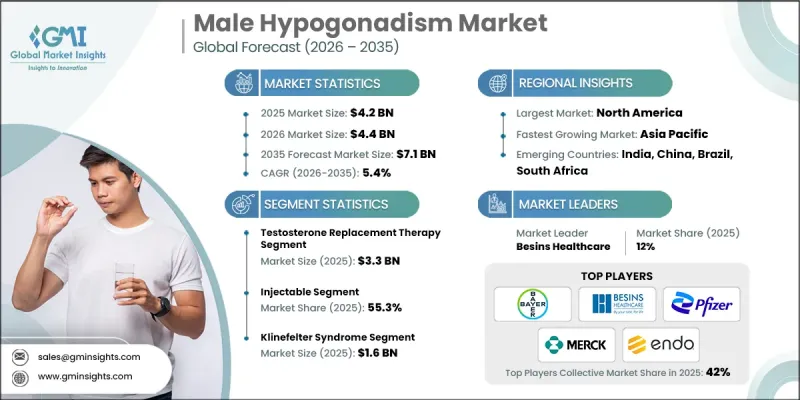 Male Hypogonadism Market-IMG1