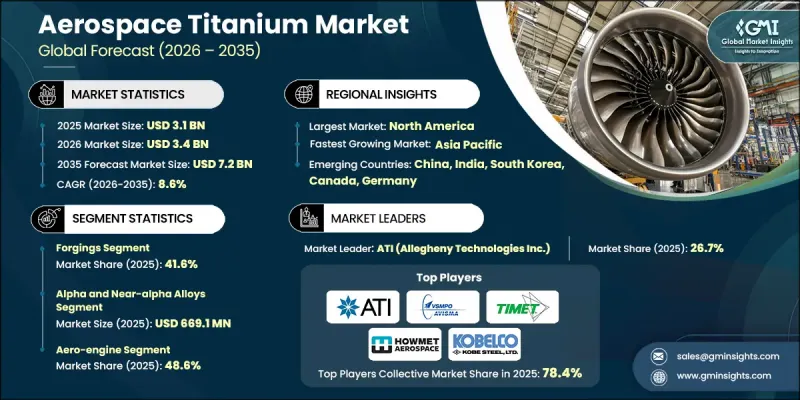 Aerospace Titanium Market-IMG1