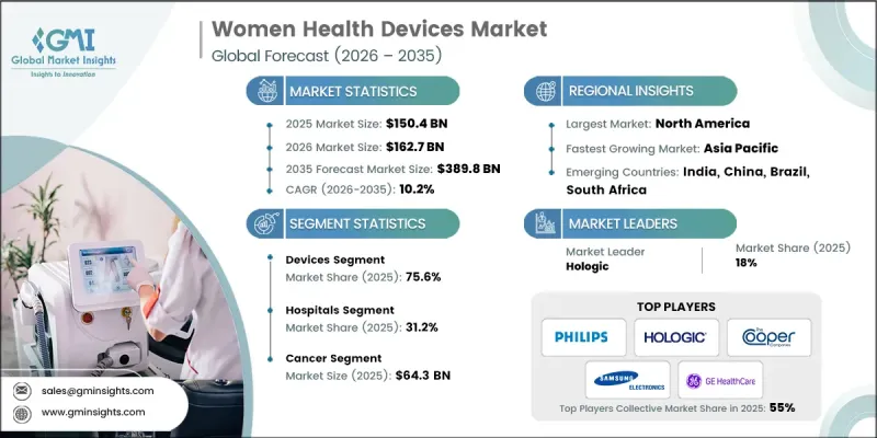 Women Health Devices Market-IMG1
