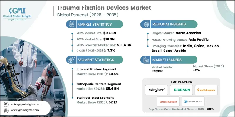Trauma Fixation Devices Market-IMG1