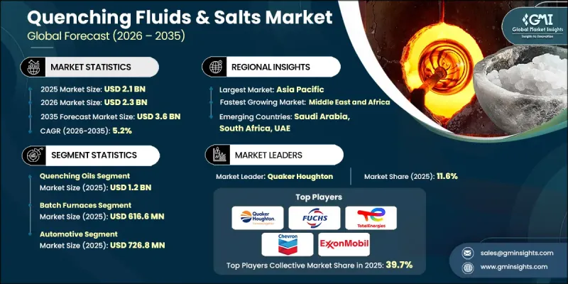 Quenching Fluids and Salts Market-IMG1