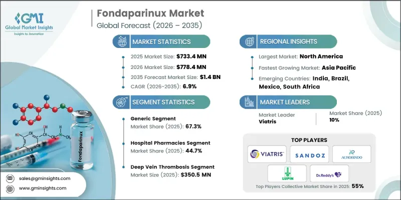 Fondaparinux Market-IMG1