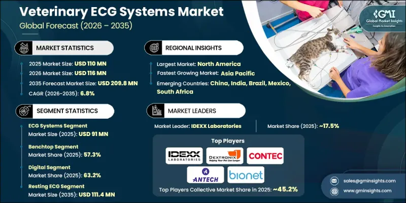 Veterinary ECG Systems Market-IMG1