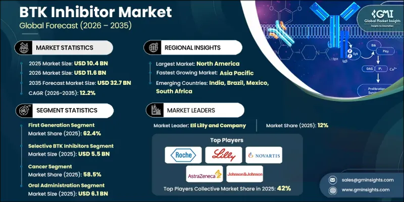 BTK Inhibitor Market-IMG1
