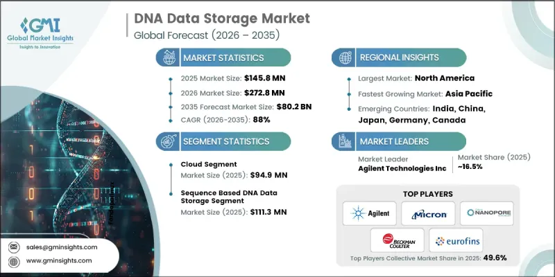DNA Data Storage Market-IMG1