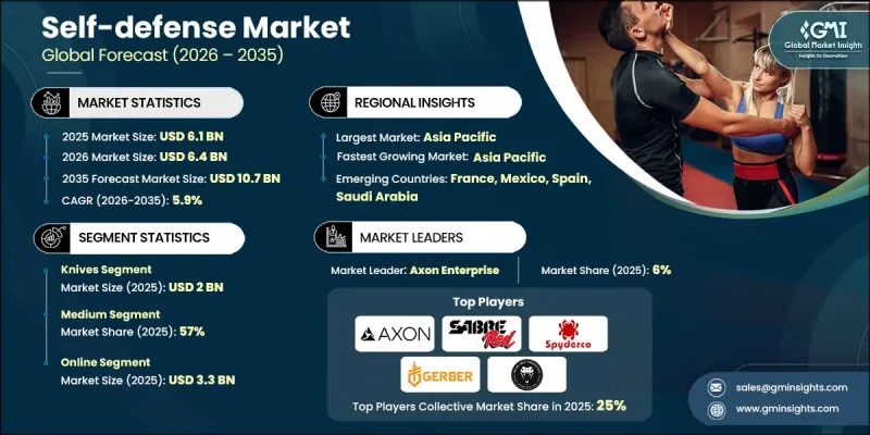 Self-defense Market-IMG1