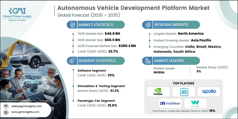 Autonomous Vehicle Development Platform Market-IMG1