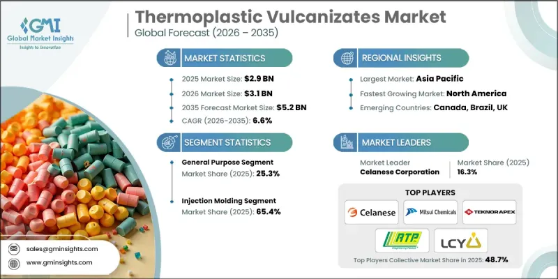 Thermoplastic Vulcanizates Market-IMG1