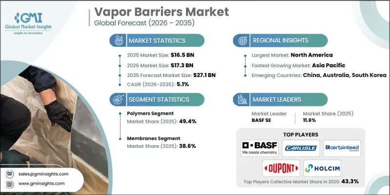 Vapor Barriers Market-IMG1