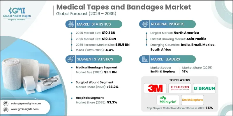 Medical Tapes and Bandages Market-IMG1