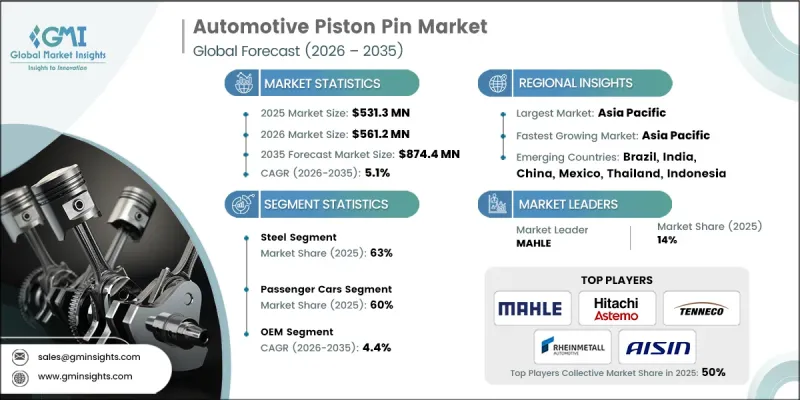 Automotive Piston Pin Market-IMG1