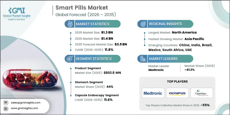 Smart Pills Market-IMG1