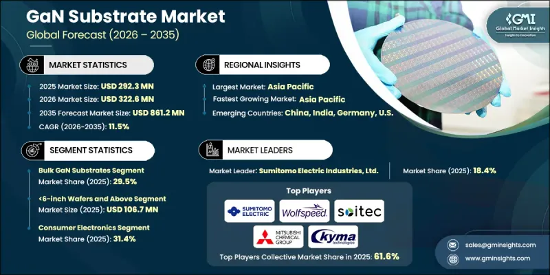 GaN Substrate Market-IMG1
