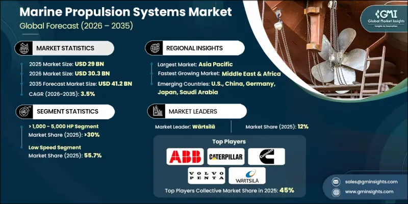 Marine Propulsion Systems Market-IMG1