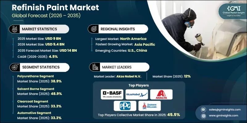 Refinish Paint Market-IMG1