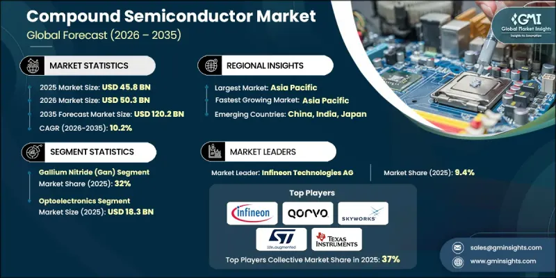 Compound Semiconductor Market-IMG1