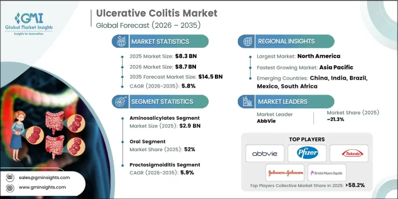 Ulcerative Colitis Market-IMG1