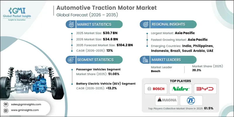 Automotive Traction Motor Market-IMG1