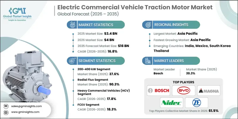 Electric Commercial Vehicle Traction Motor Market-IMG1