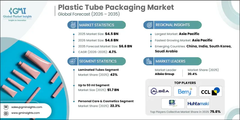 Plastic Tube Packaging Market-IMG1