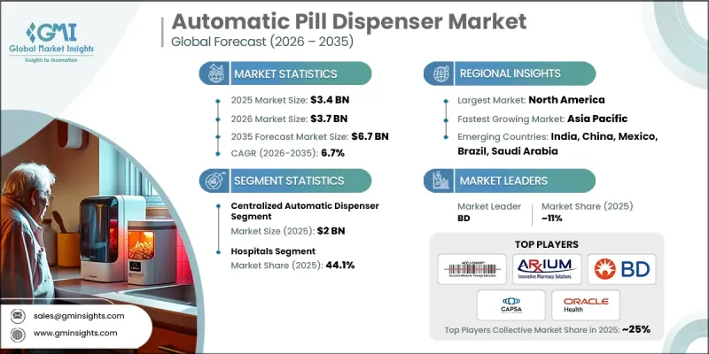 Automatic Pill Dispenser Market-IMG1