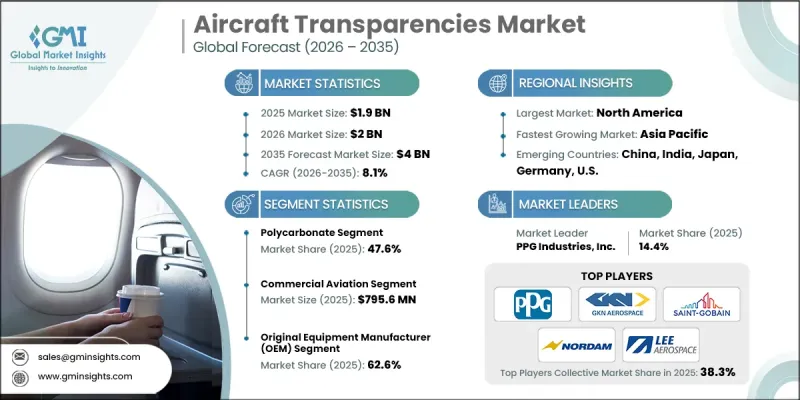 Aircraft Transparencies Market-IMG1