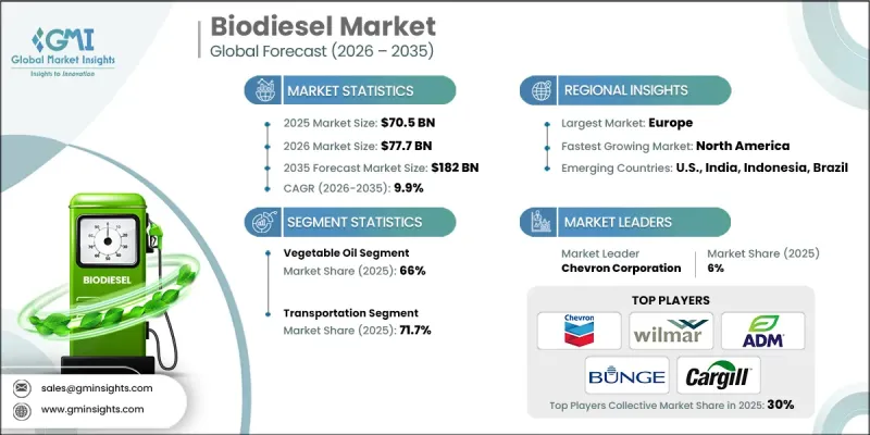 Biodiesel Market-IMG1