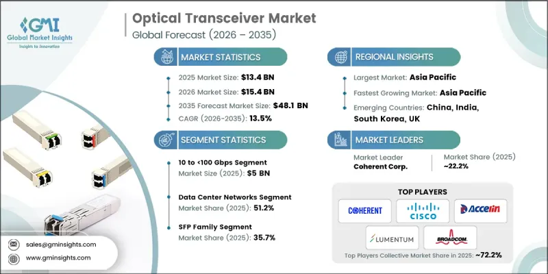 Optical Transceiver Market-IMG1