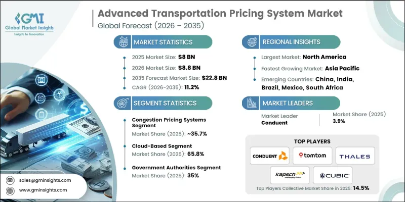 Advanced Transportation Pricing System Market-IMG1