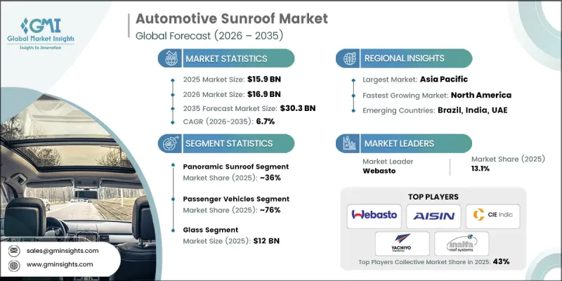 Automotive Sunroof Market-IMG1