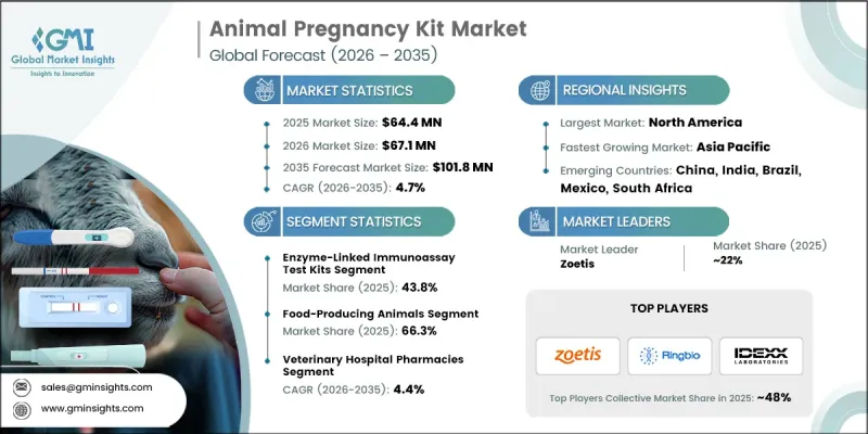 Animal Pregnancy Kit Market-IMG1
