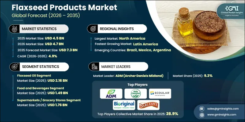 Flaxseed Products Market-IMG1