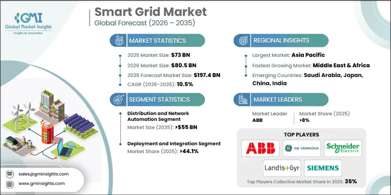 Smart Grid Market-IMG1