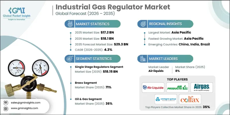 Industrial Gas Regulator Market-IMG1