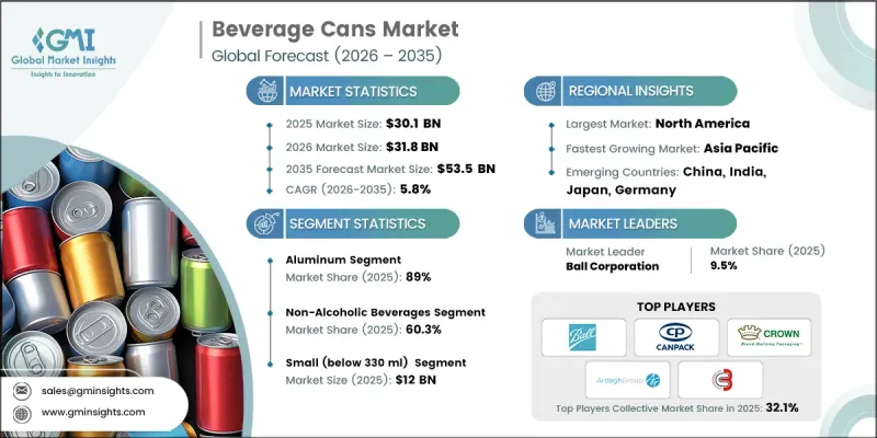 Beverage Cans Market-IMG1