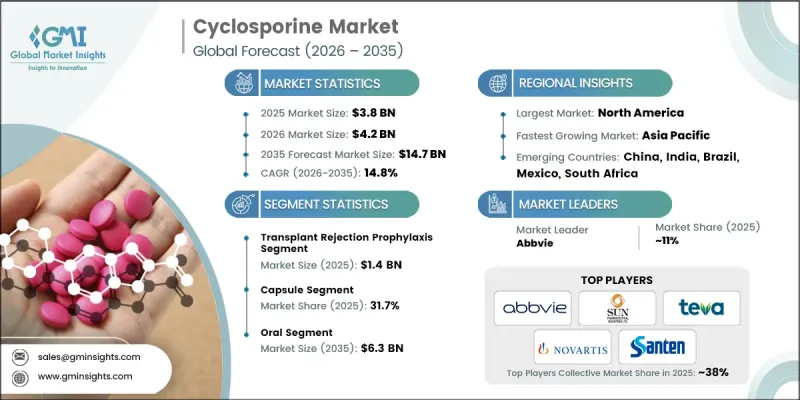 Cyclosporine Market-IMG1
