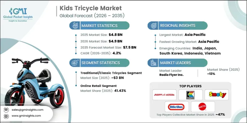 Kids Tricycle Market-IMG1