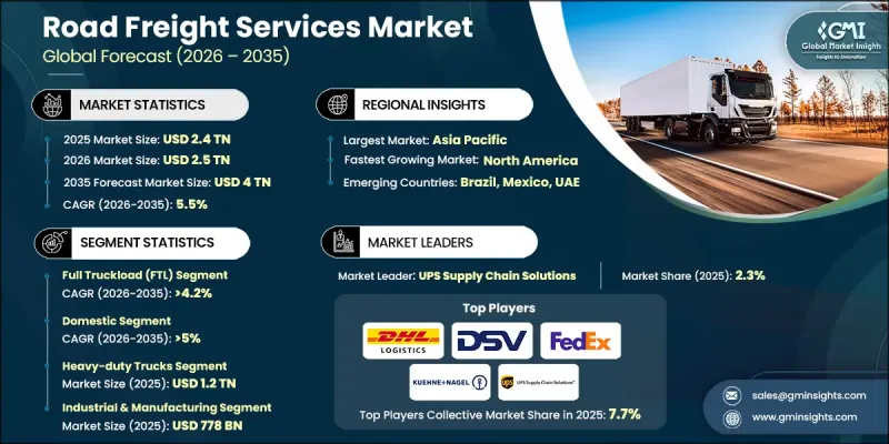 Road Freight Services Market-IMG1
